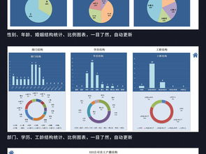企業人事檔案管理系統 從表格設計到高效查詢的全面指南